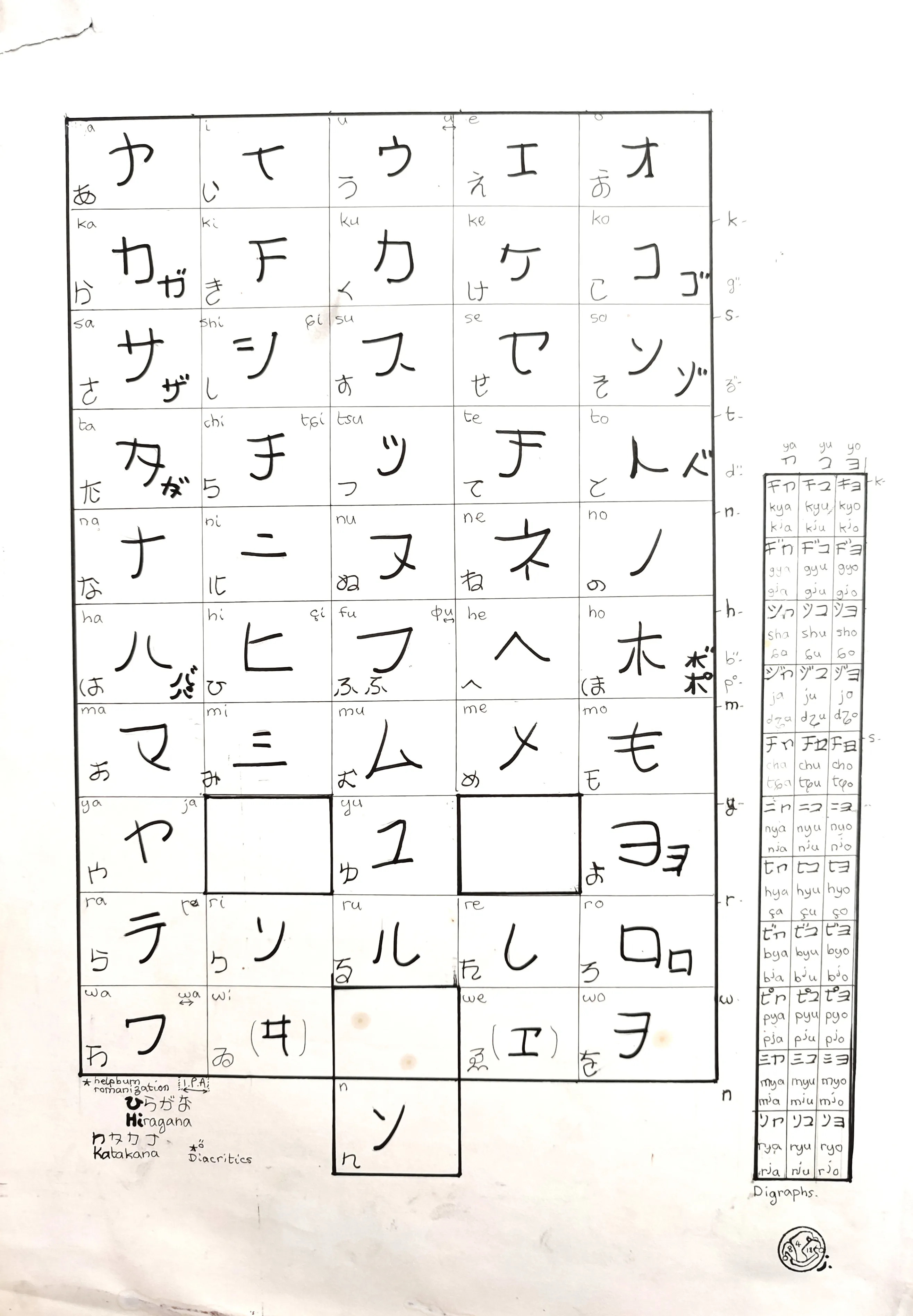 le zoli dessin « Hiragana et Katakana » que j'ai bilouté le 8 avril 2018